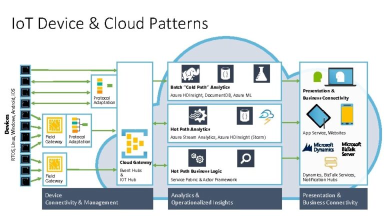 what is cloud gateway android